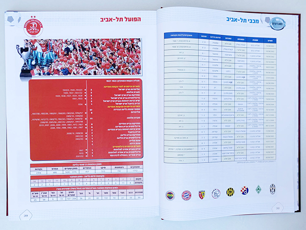עמודי פנים. האינצקלופדיה לכדורגל ישראלי